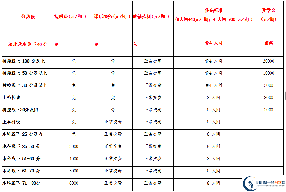 2025年宜賓市興文第二中學是否招收高三復讀生？