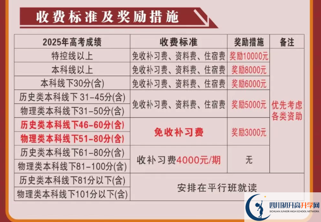 2025年涼山州會理縣第一中學是否招收高三復讀生？