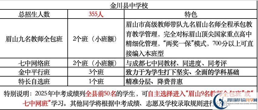 2026年阿壩州金川中學(xué)招生計(jì)劃是多少？