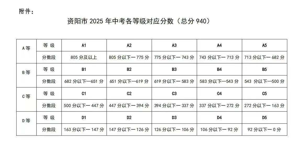 2026年資陽(yáng)市樂(lè)至中學(xué)招生分?jǐn)?shù)是多少分？