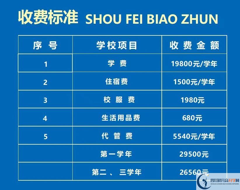 2026年資陽市資陽鴻鵠高級(jí)中學(xué)招生簡(jiǎn)章是什么？