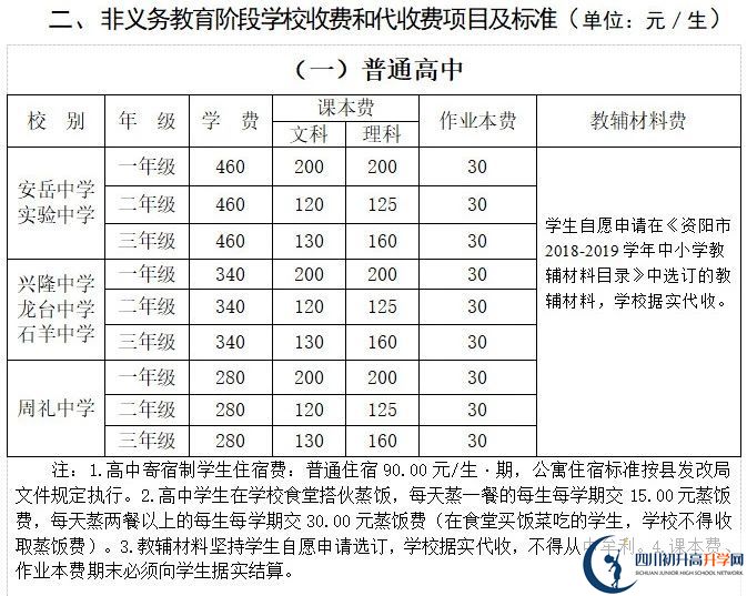 2026年資陽市石羊中學學費多少錢？