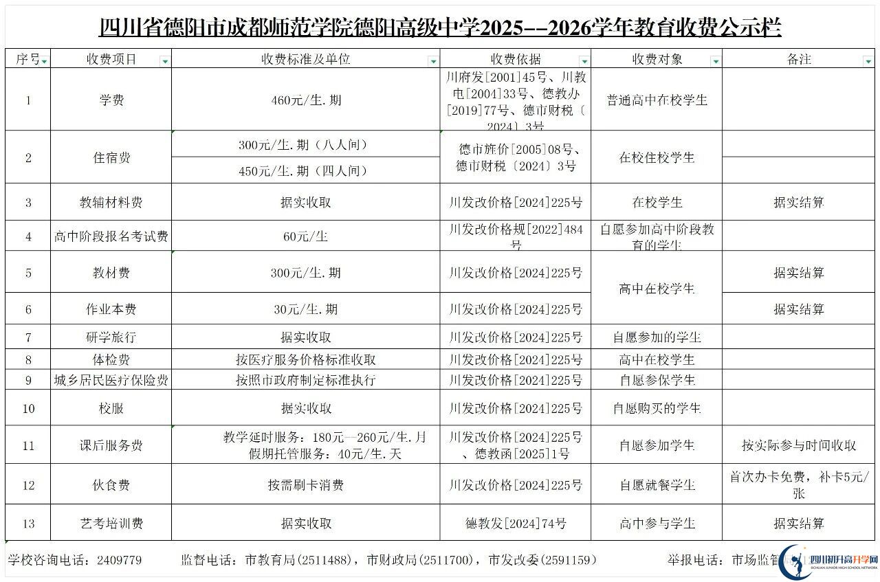 2026年德陽市成都師范學院德陽高級中學招生簡章是什么？