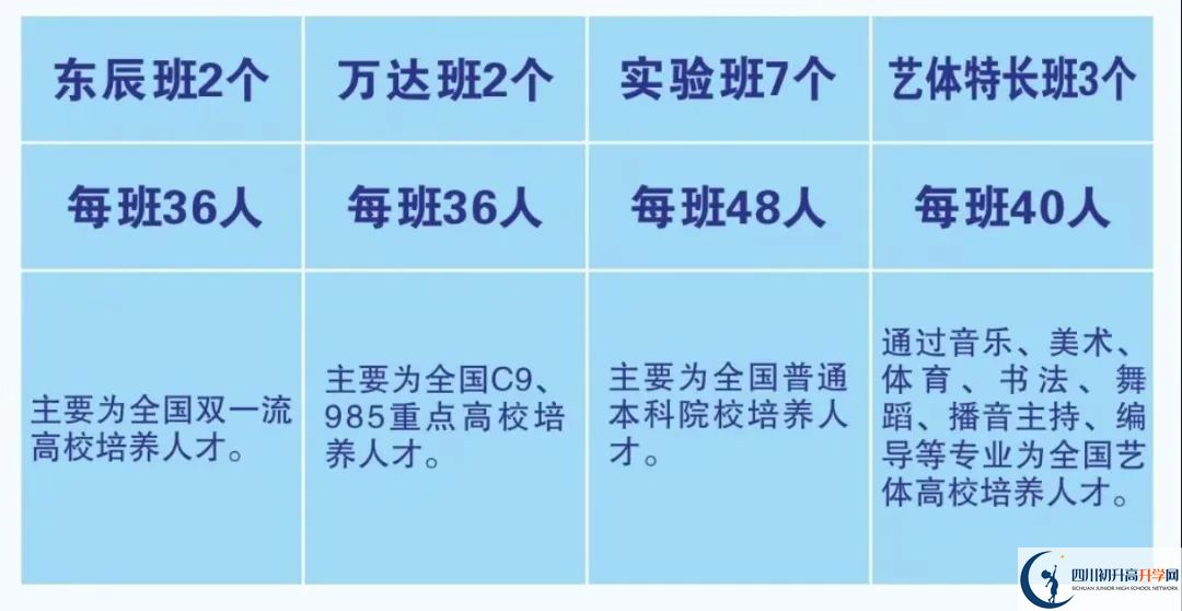2026年廣元市元壩中學(xué)招生計(jì)劃是多少？