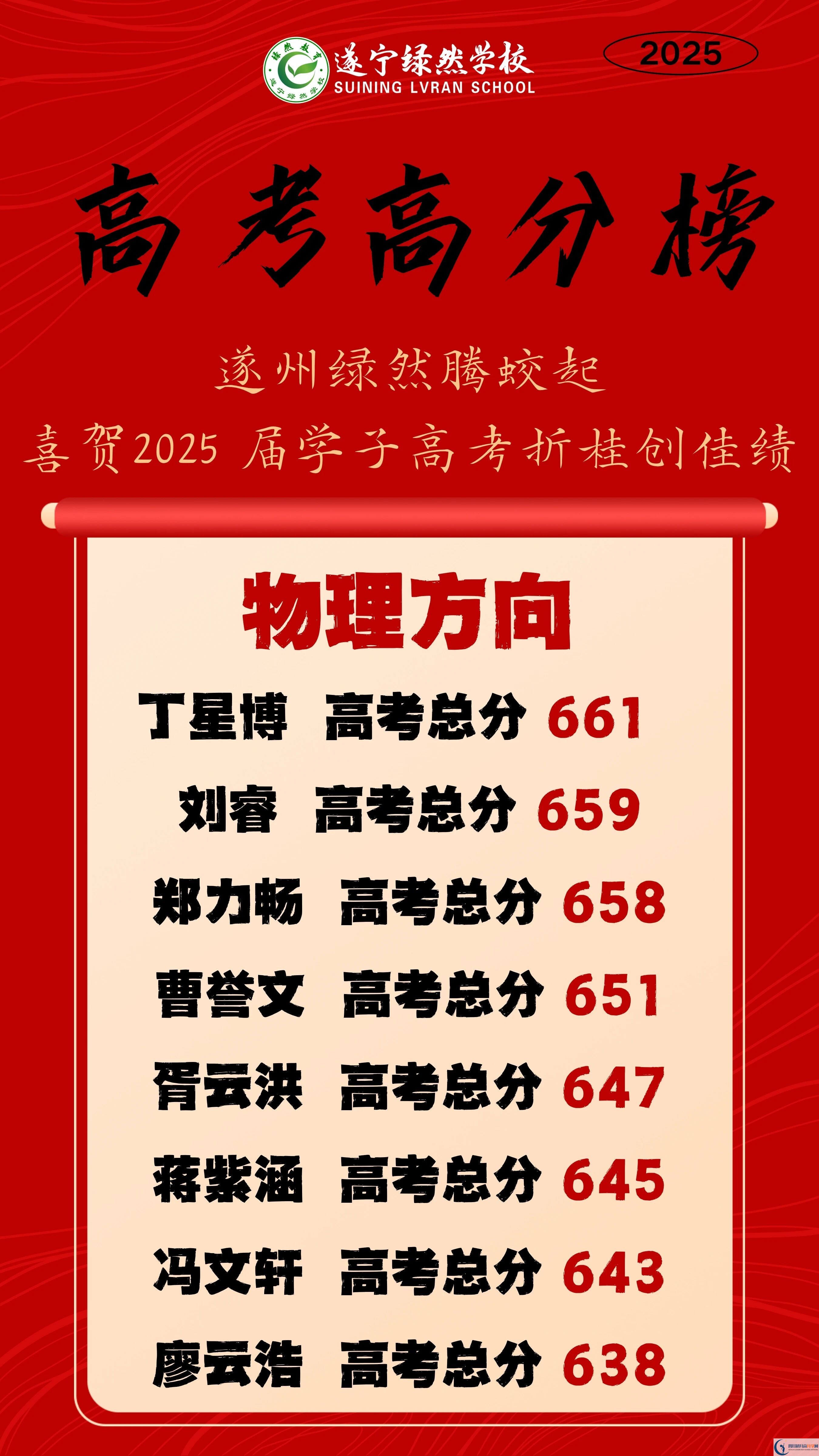 2026年遂寧市遂寧綠然國際學校升學率怎么樣？
