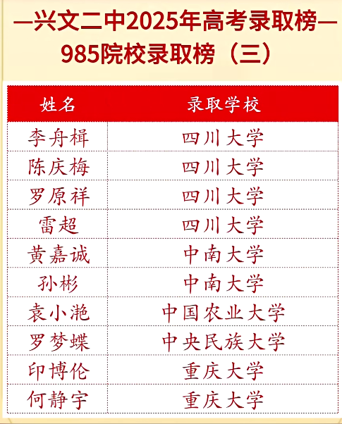 2026年宜賓市興文第二中學(xué)升學(xué)率怎么樣？