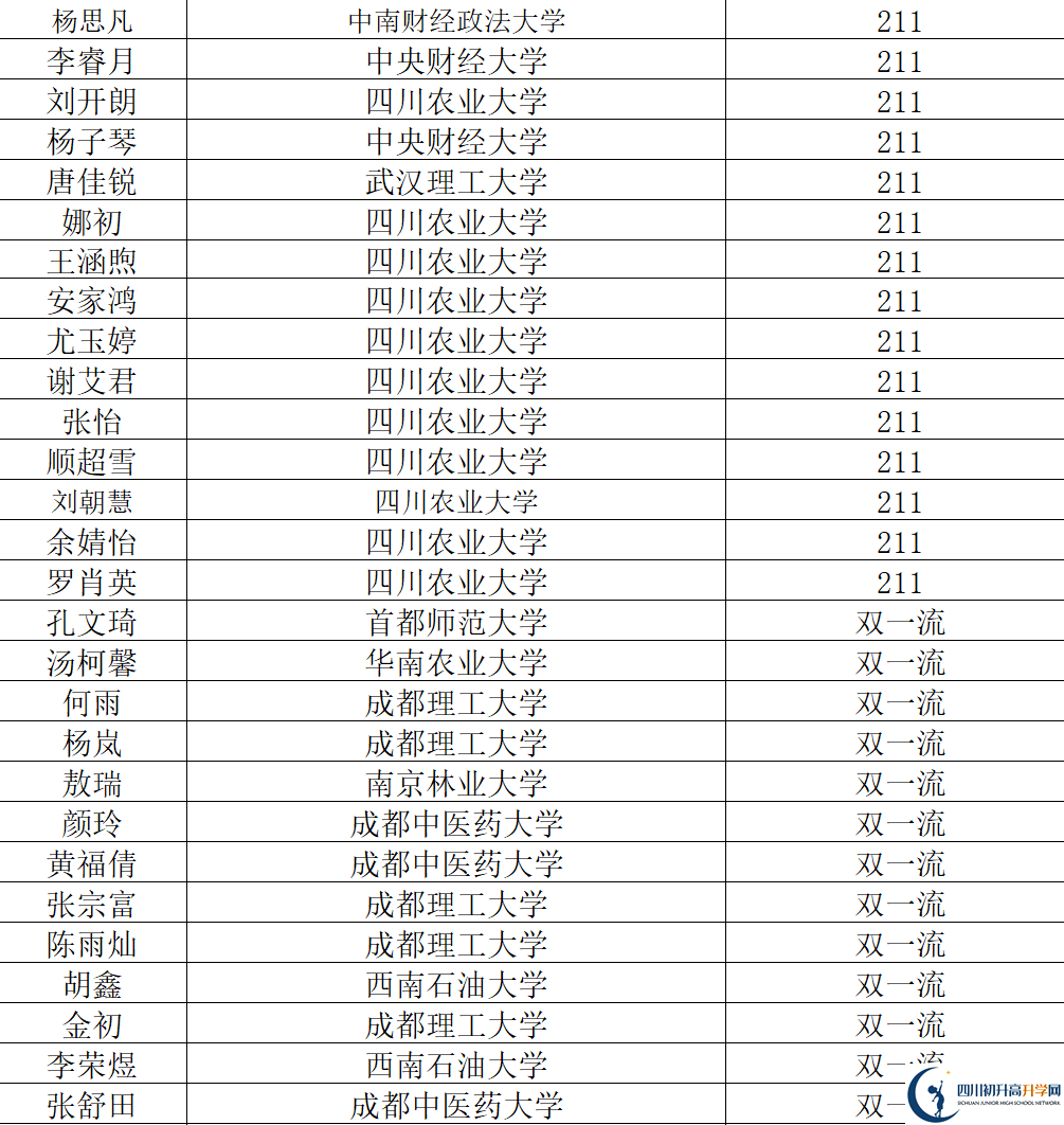 2026年阿壩州汶川中學(xué)升學(xué)率怎么樣？