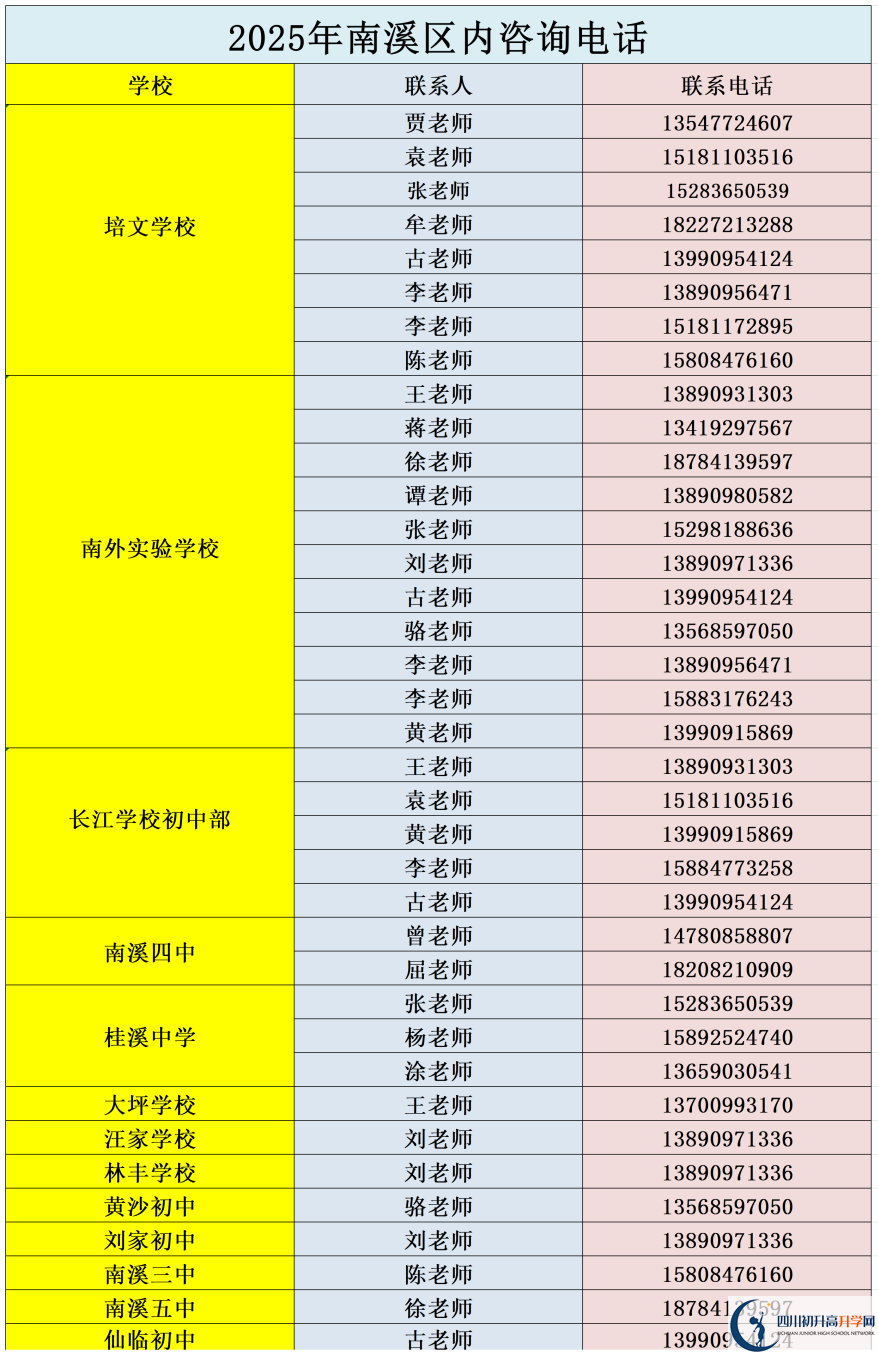 2026年宜賓市南溪區(qū)第一中學(xué)招辦電話是多少？