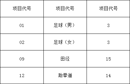 成都市太平中學(xué)2019年初、高中藝體特長(zhǎng)生報(bào)考須知