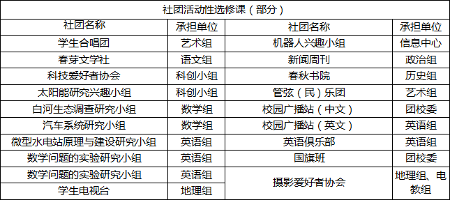 2019年雙流實(shí)驗(yàn)中學(xué)招生答家長問（二）