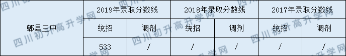 郫都三中錄取分?jǐn)?shù)線2020年是多少？