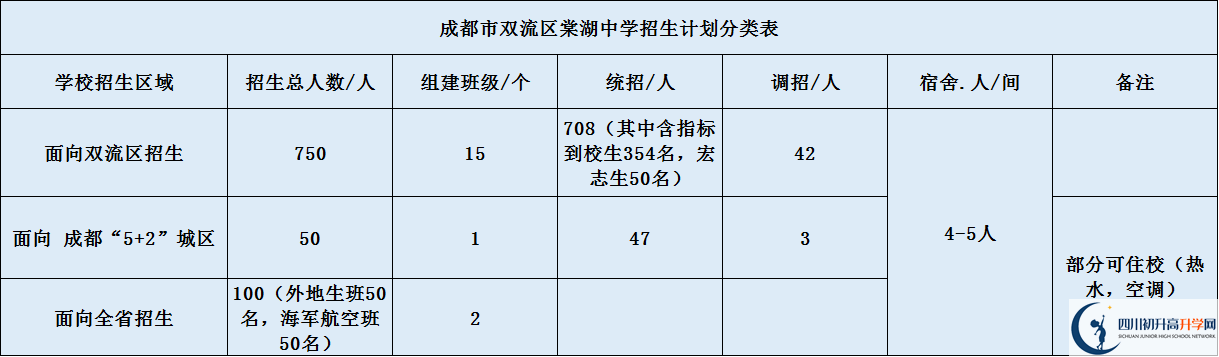 關(guān)于雙流棠湖中學(xué)2020年招生計(jì)劃（含統(tǒng)招、調(diào)招等計(jì)劃）