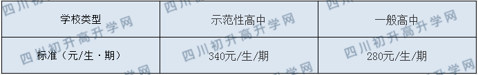 資中縣第一中學(xué)2020年收費標準