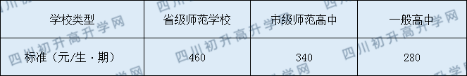 宜賓市第十二中學(xué)校2020年收費(fèi)標(biāo)準(zhǔn)