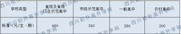 成都市西北中學(xué)今年的學(xué)費(fèi)怎么收取，是否變化？