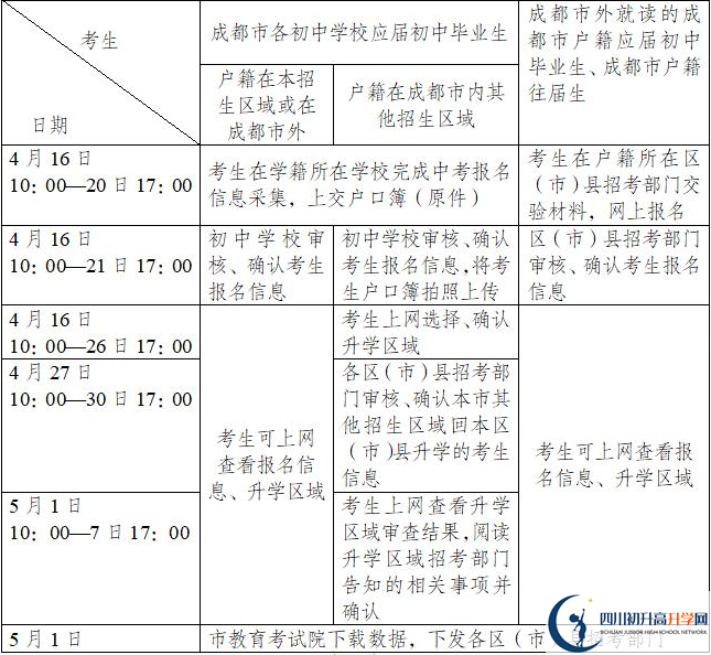 平樂中學(xué)今年招生時(shí)間安排，有什么變化嗎？