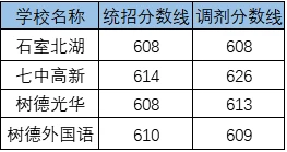 2020成都玉林中學(xué)考自主招生條件是什么？有何變化？