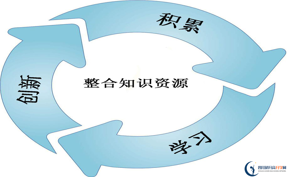 彭州一中2020暑假放假時(shí)間安排是怎樣的？