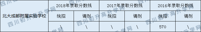 北大成都附屬實(shí)驗(yàn)學(xué)校?初升高錄取線是多少？