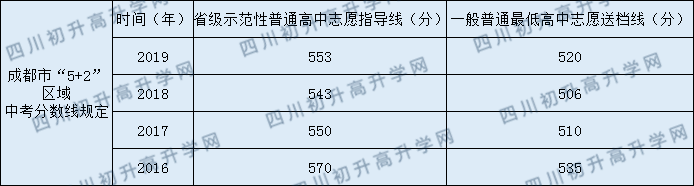 北師大成都實(shí)驗(yàn)中學(xué)一共收費(fèi)多少？