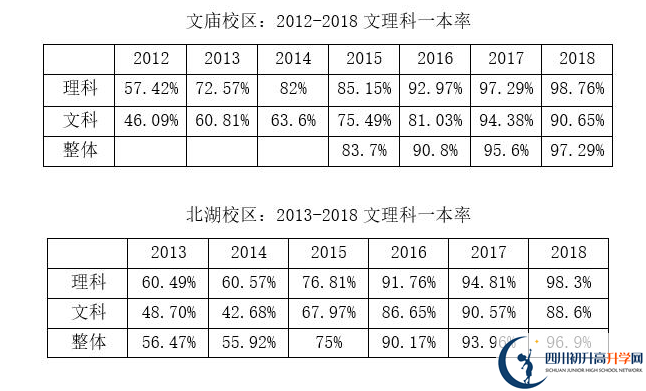 成都石室中學|石室中學地址在哪里？
