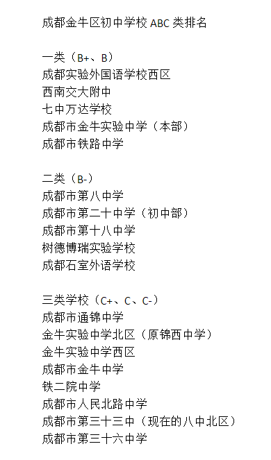 成都三十六中排名第幾？