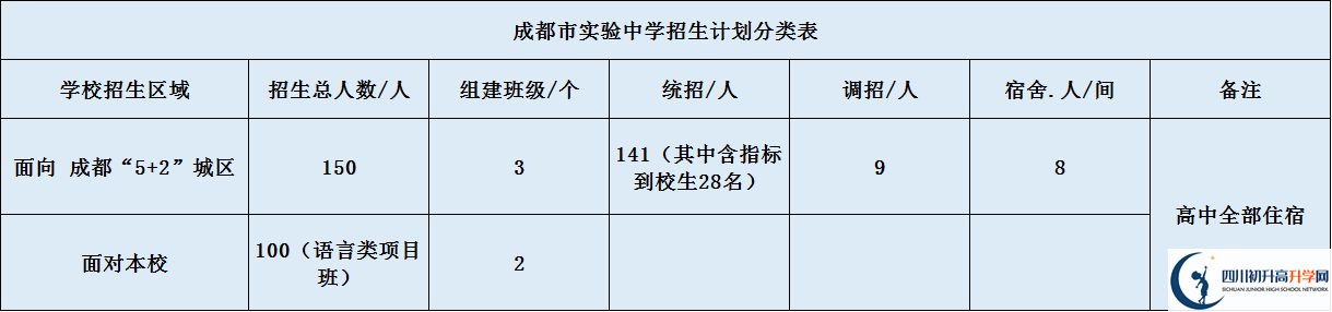 成都實(shí)驗(yàn)中學(xué)2020年招生簡章是怎么樣的？