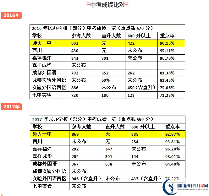 師大一中龍泉校區(qū)2020年中考成績怎么樣？