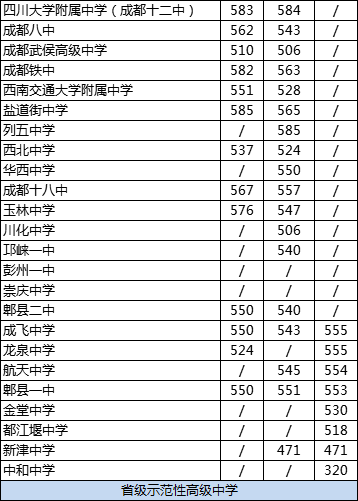 成都龍泉中學(xué)2020年在成都排名高不高？