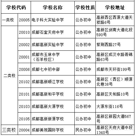 成都金蘋果錦城一中2020年是2類嗎？