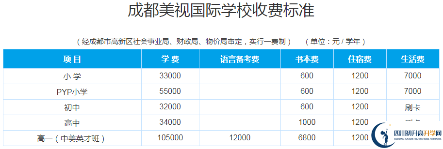 成都美視國際2020年學(xué)費多少錢？
