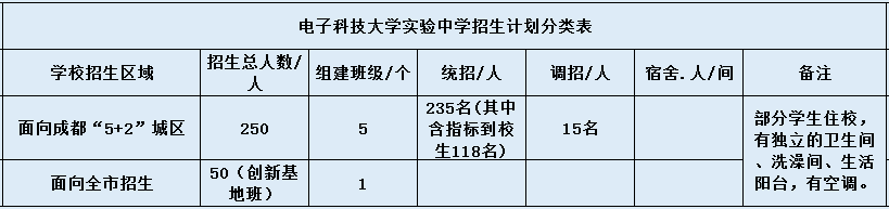 電子科大實(shí)驗(yàn)中學(xué)2020年的入學(xué)條件是什么？