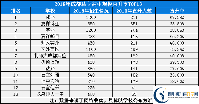 2020年成都實(shí)驗(yàn)外國語學(xué)校西區(qū)成都排名是多少？