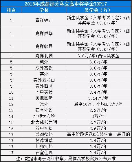 2020年棠湖外國語學校排名是多少？