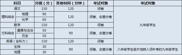 閬中市老觀中學2020年招生計劃
