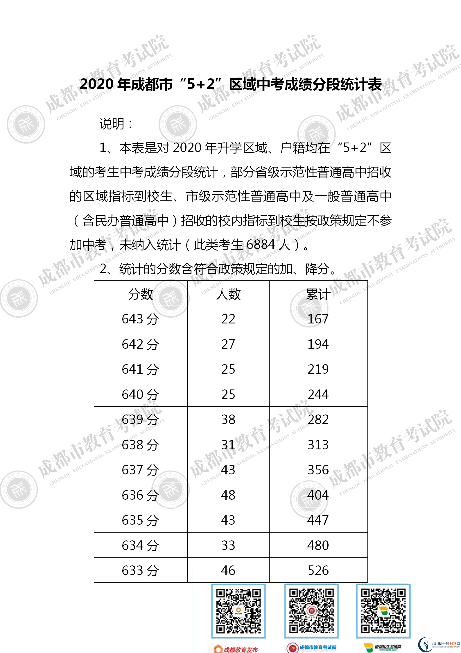 成都金堂縣2021年中考分數(shù)線是依據(jù)什么劃分的？