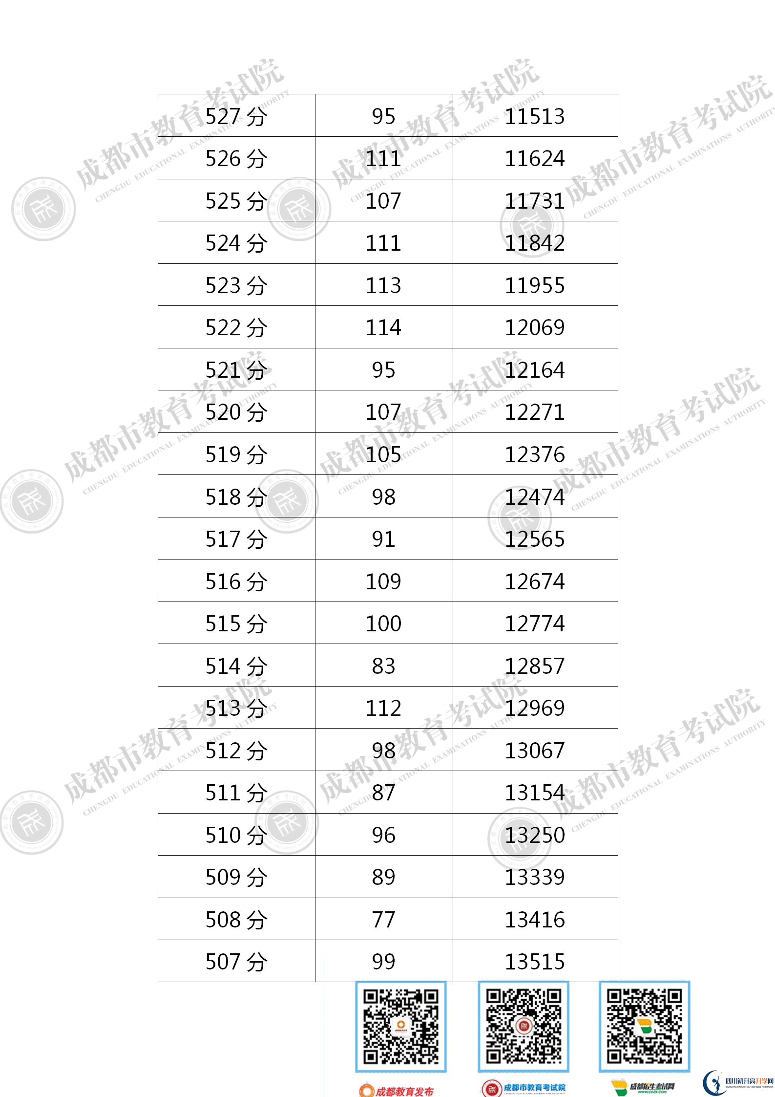 成都金堂縣2021年中考分數(shù)線是依據(jù)什么劃分的？
