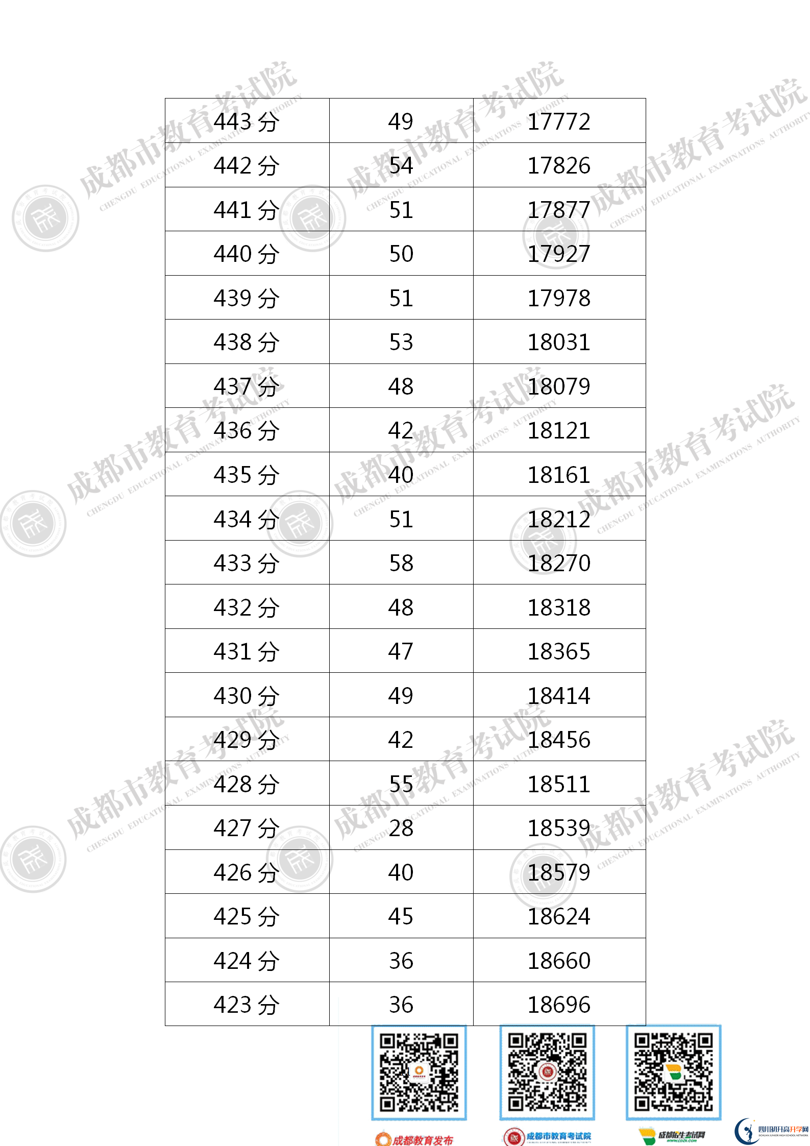 成都金堂縣2021年中考分數(shù)線是依據(jù)什么劃分的？