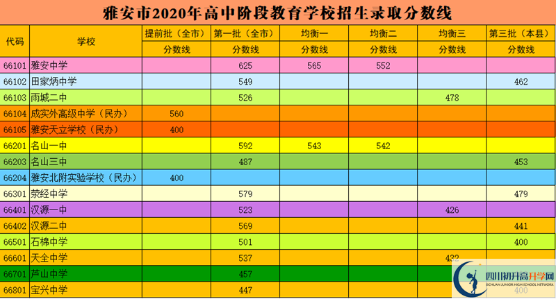 雅安2021年中考分數(shù)線是依據(jù)什么劃分的？