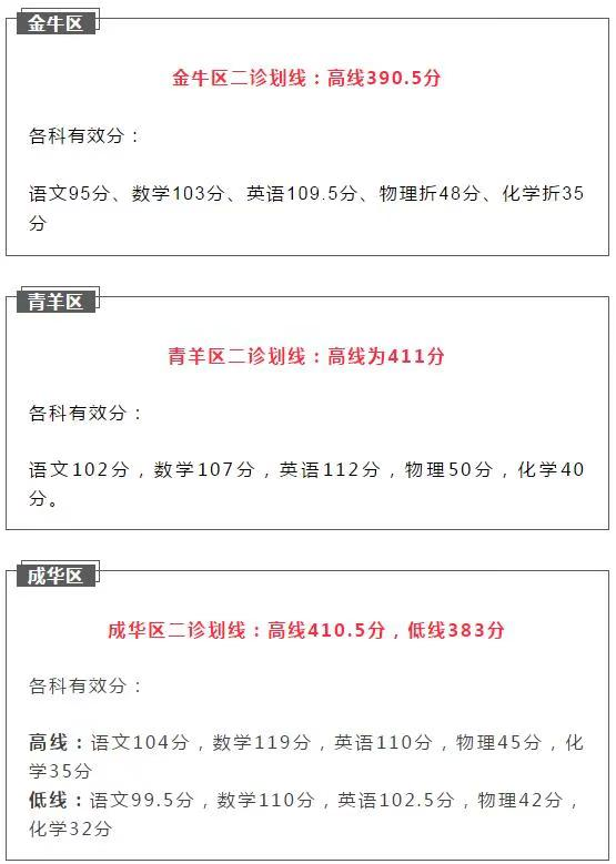 2021成都簡陽市初升高二診如何劃線？