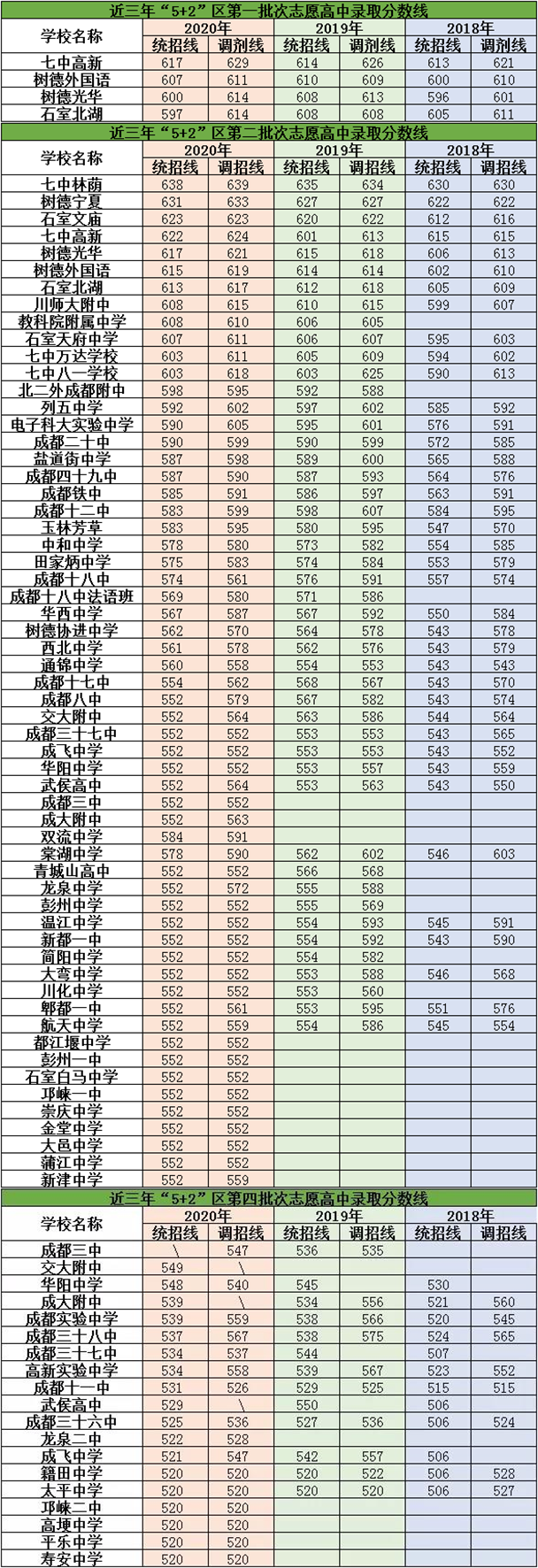 2021年川化中學(xué)在成都排名多少？