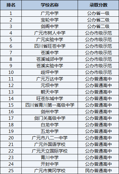 2021年天全中學(xué)在雅安排名多少？