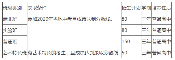 2022年仁壽華達高中招生人數是多少？