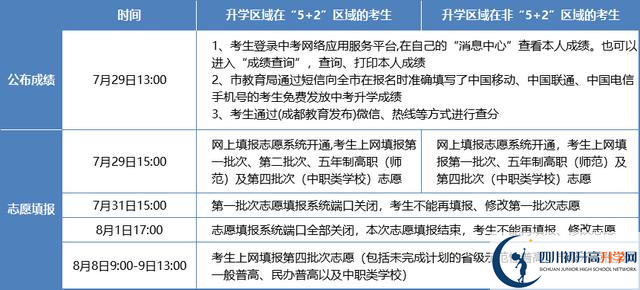2021年成都中考志愿填報技巧是什么？