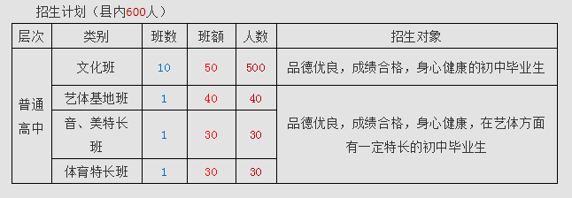 2022年廣元市蒼溪實驗中學(xué)七中直播班招生條件是什么？