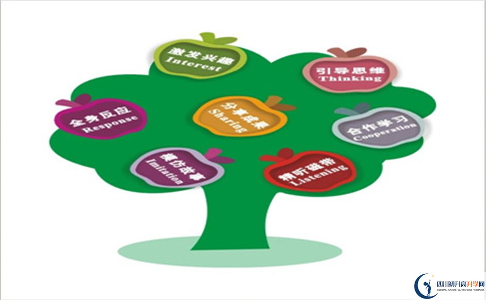 成都市彭州中學(xué)2022年國(guó)際班學(xué)費(fèi)、收費(fèi)標(biāo)準(zhǔn)