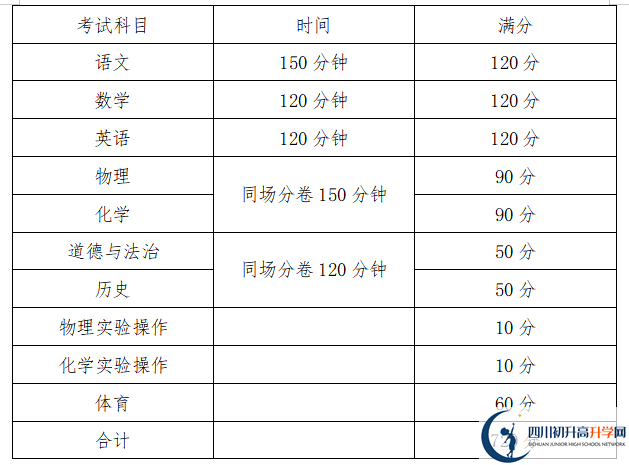 2022年雅安中考時間安排是怎么樣的？