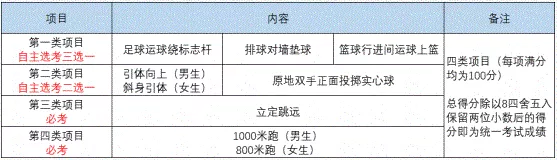 2022年成都市溫江區(qū)中考體育考試時間是什么時候？