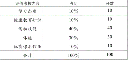 2023年成都市中考體育考試評分標(biāo)準(zhǔn)是什么，是否有變化？