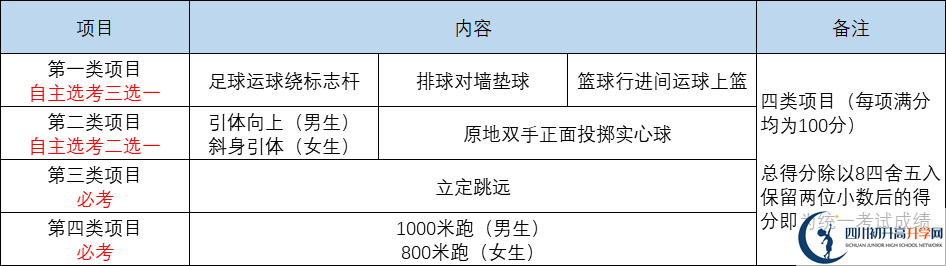 2022年成都市中考體育考試時(shí)間是什么時(shí)候？